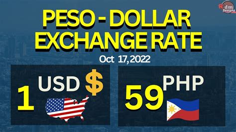 peso to dollar rate today.